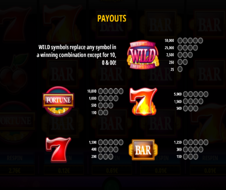 Million Coins Respin tabla de pagos