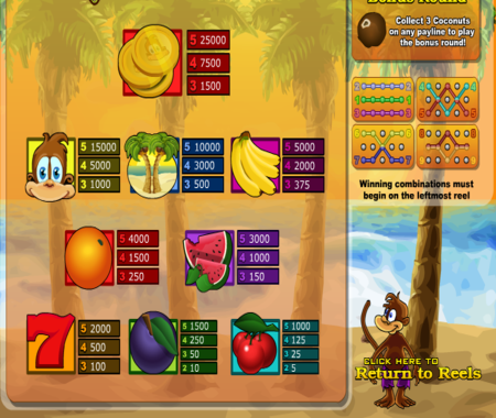 tabla de pagos Monkey Monkey