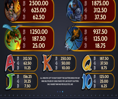 tabla de pagos de Ninja Magic