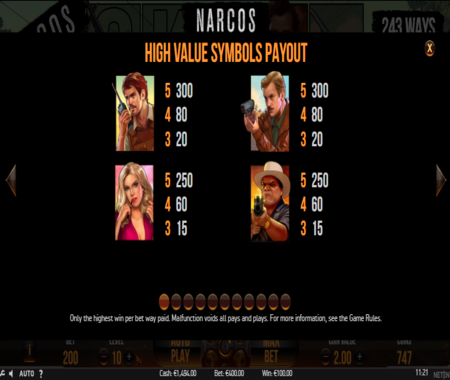 Narcos tabla de pagos