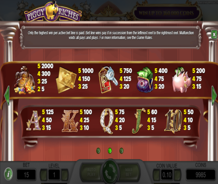 tabla de pagos Piggy Riches