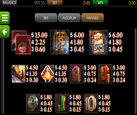 Tabla de pagos Pinocchio