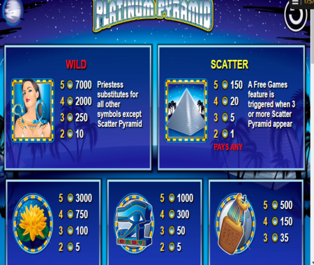 tabla de pagos de Pirámide de Platino