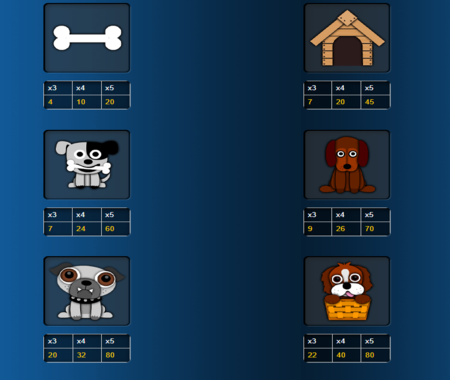 tabla de pagos Puppy Payday