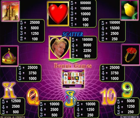 tabla de pagos Reina de Corazones