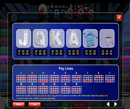Tabla de pagos Roboslots