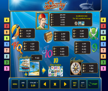 Sharky tabla de pagos