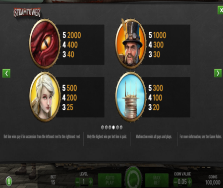 Steam Tower tabla de pagos