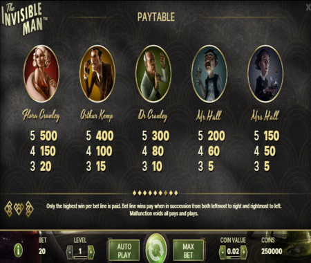 tabla de pagos El Hombre Invisible