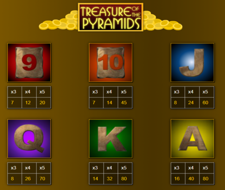 Tabla de pagos de Treasure Of The Pyramids.