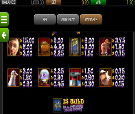 Tabla de pagos True Illusions