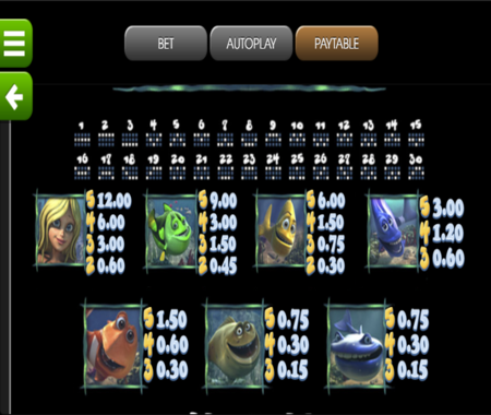 Bajo el Mar tabla de pagos