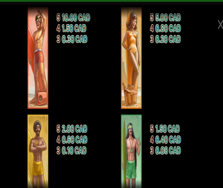 tabla de pagos Wild Water