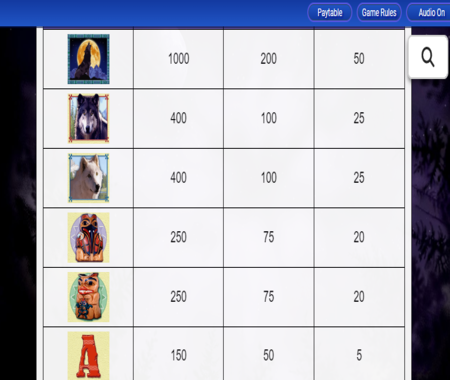 Tabla de pagos Wolf Run