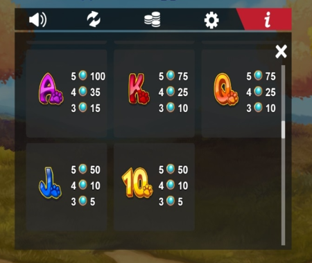 Wonder Hounds tabla de pagos