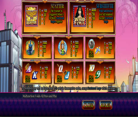 Jackpots de Wonder Woman