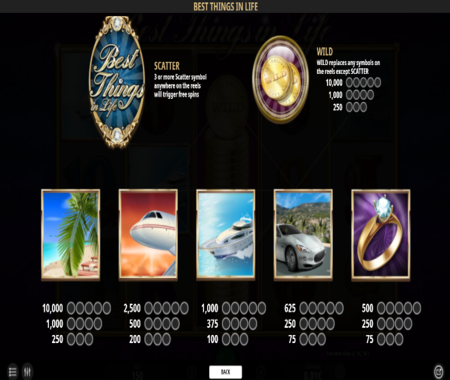 tabla de pagos Best Things in Life