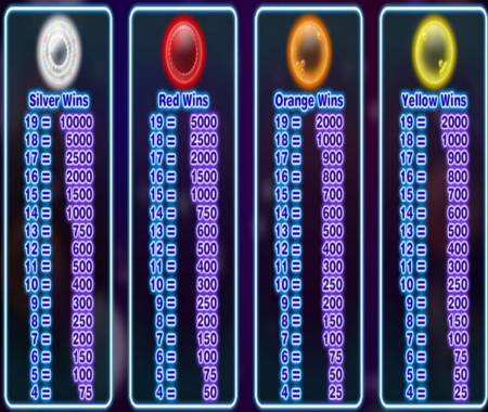 tabla de pagos Bubble Craze