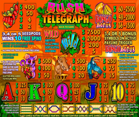 tabla de pagos de Bush Telegraph