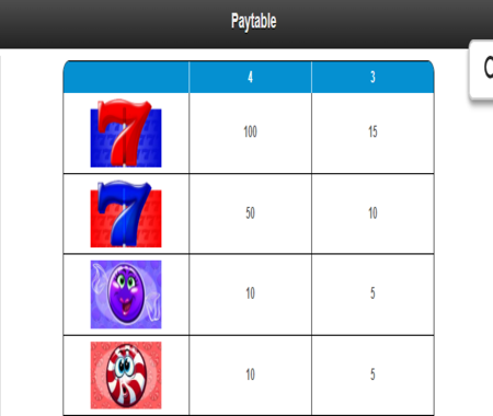 símbolos especiales Candy Bars