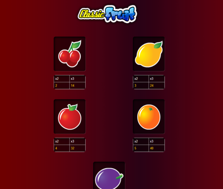 Classic Fruit tabla de pagos