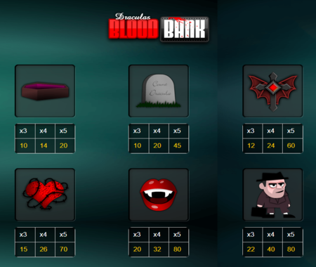 Banco de Sangre de Drácula tabla de pagos