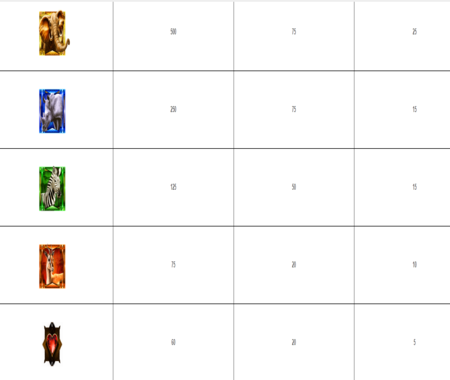 tabla de pagos Elephant King