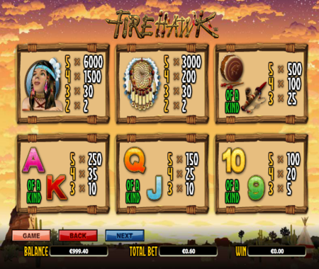 tabla de pagos de Fire Hawk