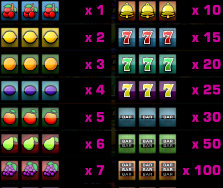 Tabla de pagos Fruity 3x3