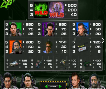 tabla de pagos de slot Ghostbusters