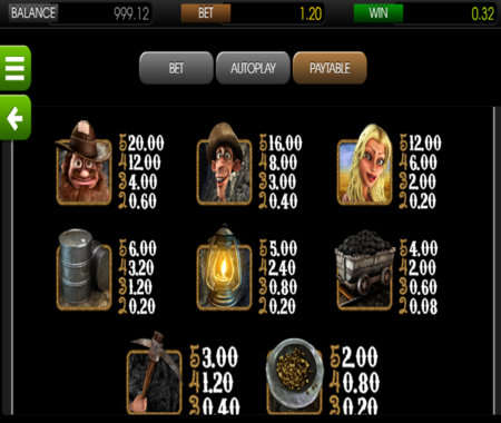 tabla de pagos Gold Diggers