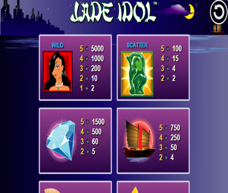 tabla de pagos Jade Idol