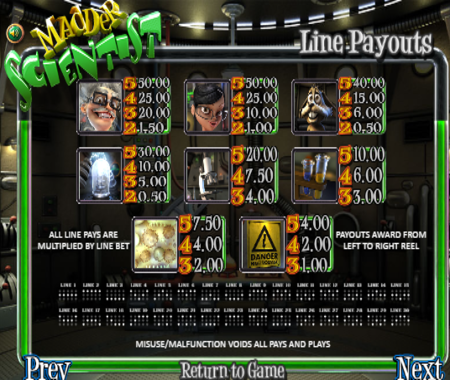 Científico Loco tabla de pagos