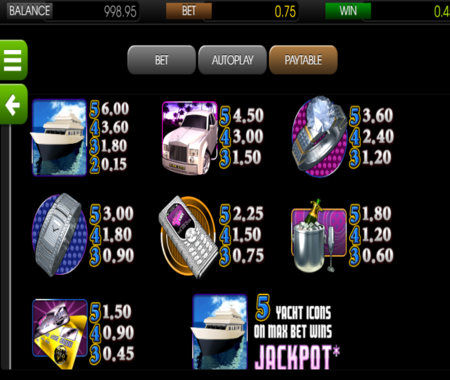 The Glam Life Tabla de pagos