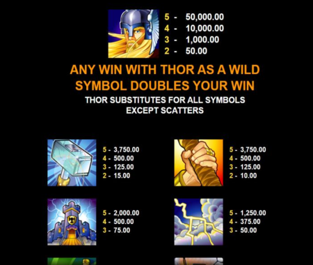 tabla de pagos de Thunderstruck