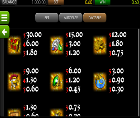 Treasure Room tabla de pagos