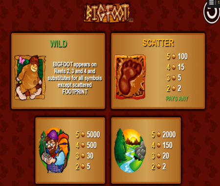 Big Foot tabla de pagos