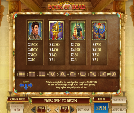 Tabla de pagos de Book Of Dead