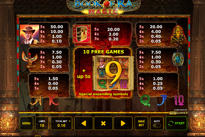 Tabla de pagos de Book of Ra Magic