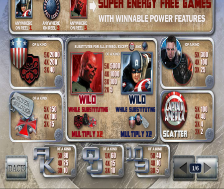 Tabla de pagos de Capitán América: El Primer Vengador