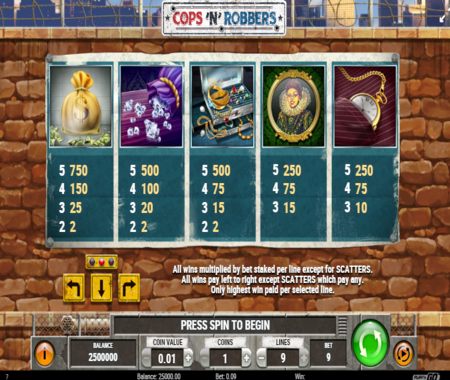 Tabla de pagos Cops 'N' Robbers