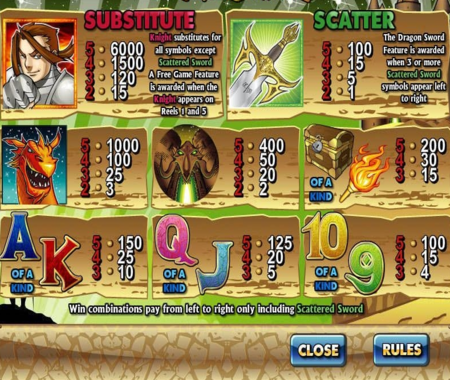 Dragon Sword tabla de pagos