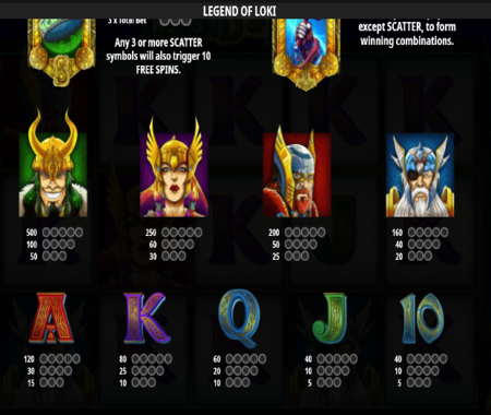Legend of Loki tabla de pagos