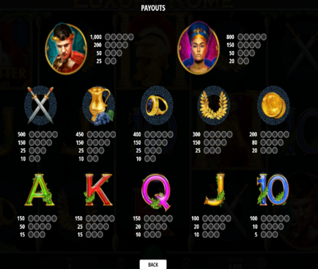 tabla de pagos Roma de Lujo