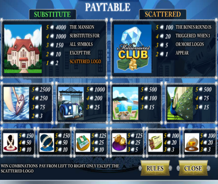 Tabla de pagos Millionaires Club III