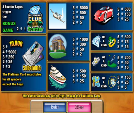tabla de pagos de Millionaires club II