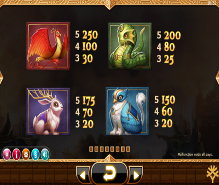 Tabla de pagos Nirvana