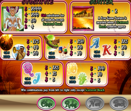 Tabla de pagos Samba Nights