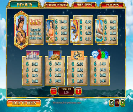 Tabla de pagos de El Viaje Dorado de Sinbad