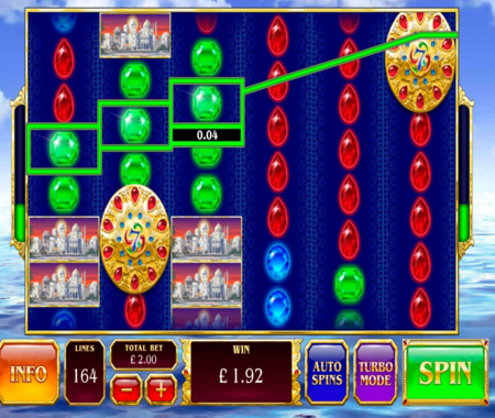 Características especiales de El Viaje Dorado de Sinbad